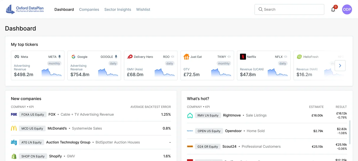 Oxford Data Plan Dashboard