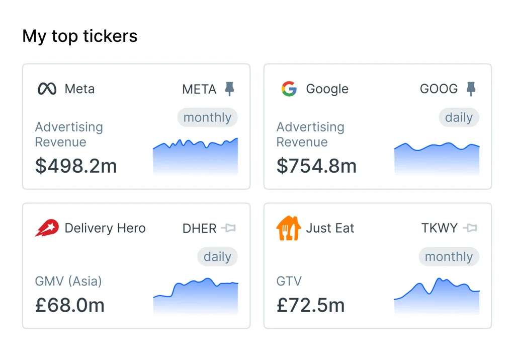 Data Driven Insights